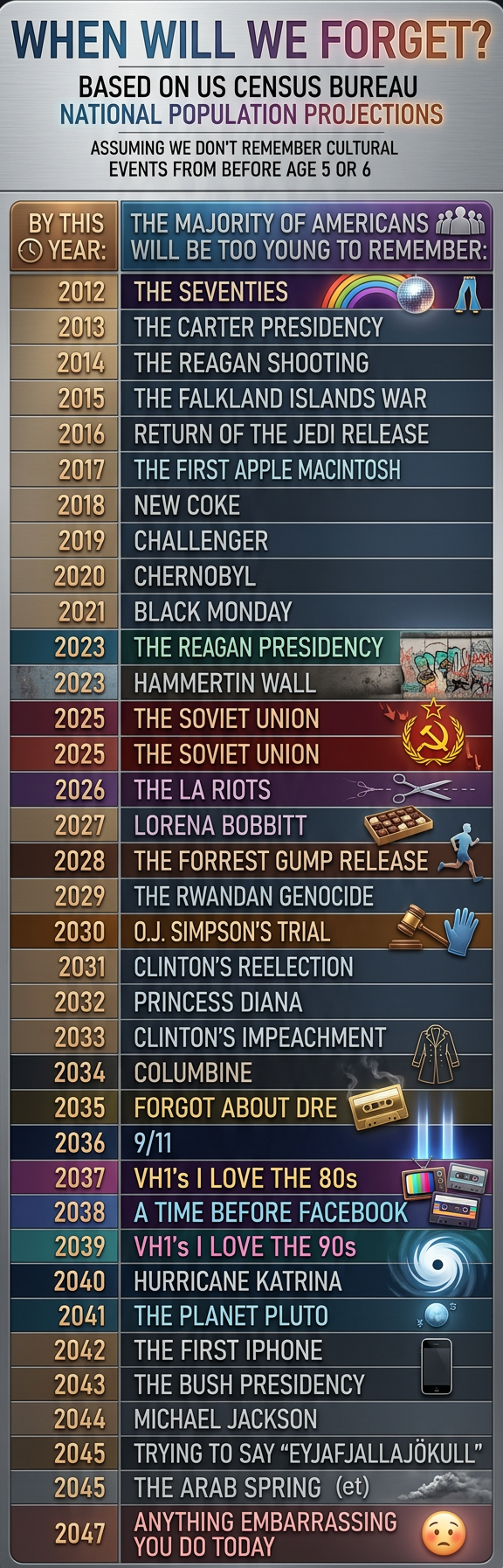'Baby Got Back' turned 20 this year. My favorite nostalgia show is VH1's 'I Love The Inexorable March of Time Toward the Grave That Awaits Us All.'