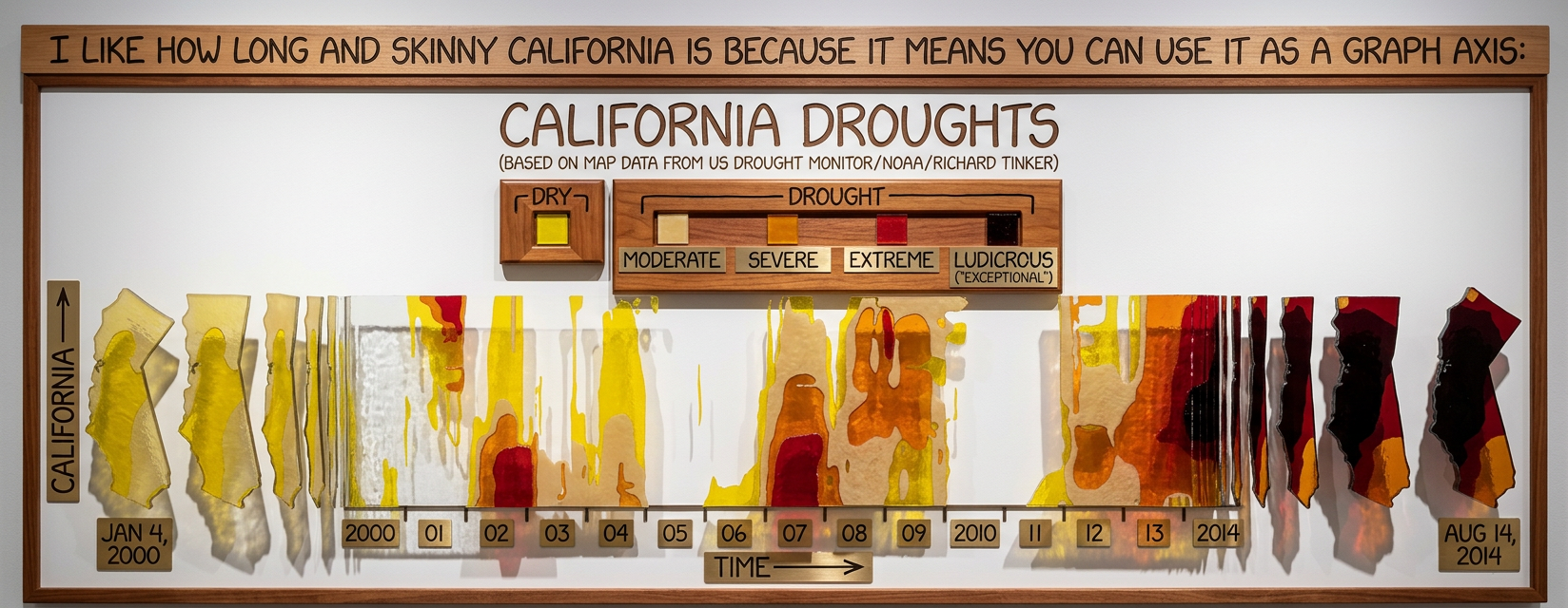 58% of the state has gone into plaid.