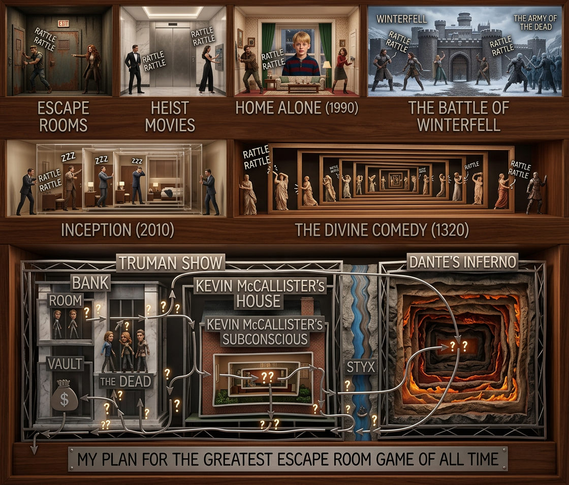 The interactive experience is built on a single theological framework that unites Dante, George R. R. Martin, every major heist movie, and Erin Gloria Ryan's "Kevin is dead" Home Alone theory.