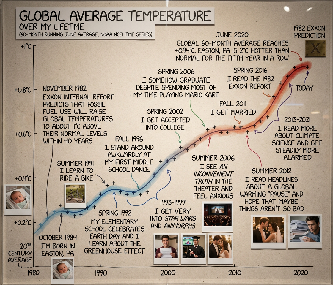 I was really impressed by the accuracy of some of the report's predictions about fossil fuel consumption. Then I realized, oh, right, of course.