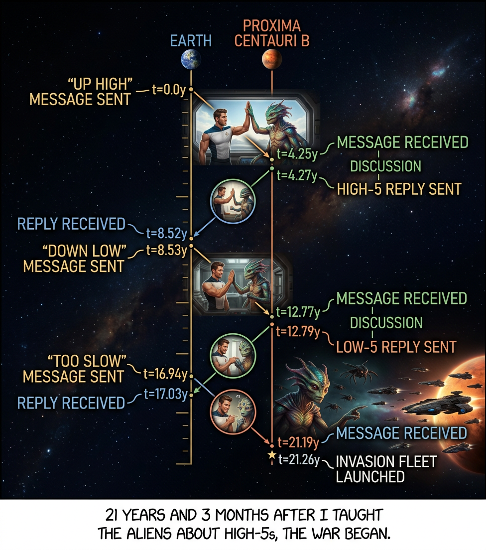 Tau Ceti is farther away, so it took me 36 years to start the war over updog.